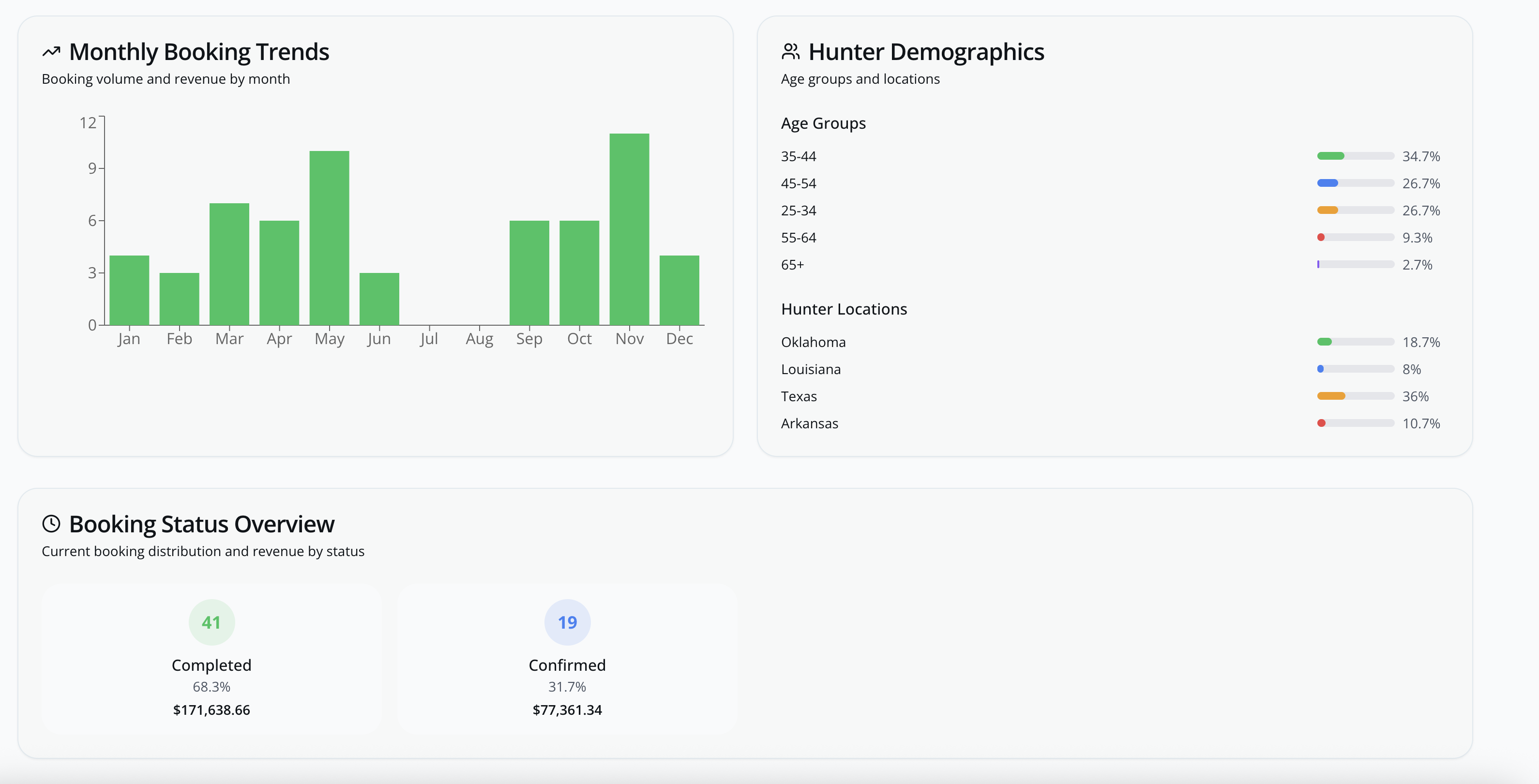 AxisPoint - Hunting Ranch Management Software | Lead Tracking & Booking ...